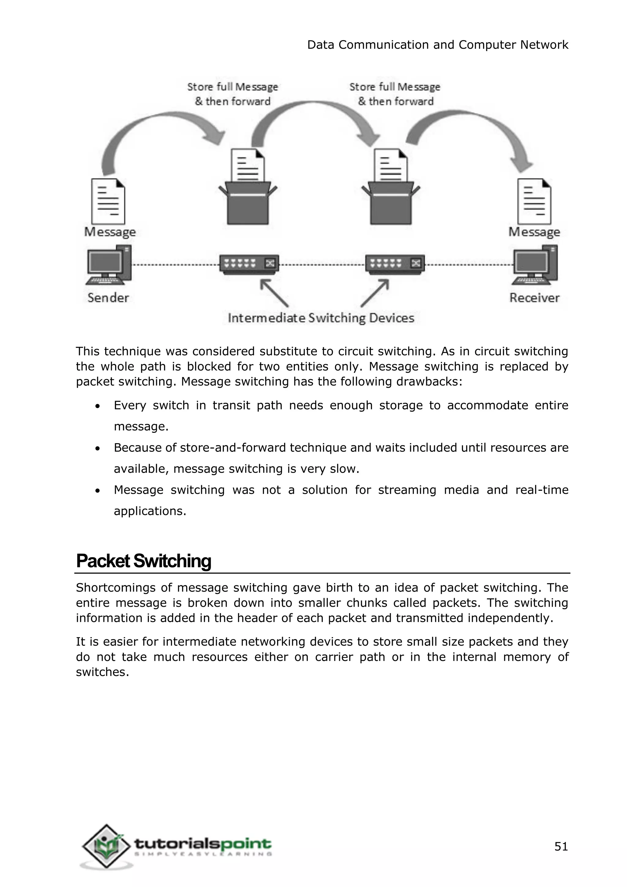 Data Communication and Computer Network
51
This technique was considered substitute to circuit switching. As in circuit switching
the whole path is blocked for two entities only. Message switching is replaced by
packet switching. Message switching has the following drawbacks:
 Every switch in transit path needs enough storage to accommodate entire
message.
 Because of store-and-forward technique and waits included until resources are
available, message switching is very slow.
 Message switching was not a solution for streaming media and real-time
applications.
PacketSwitching
Shortcomings of message switching gave birth to an idea of packet switching. The
entire message is broken down into smaller chunks called packets. The switching
information is added in the header of each packet and transmitted independently.
It is easier for intermediate networking devices to store small size packets and they
do not take much resources either on carrier path or in the internal memory of
switches.
 