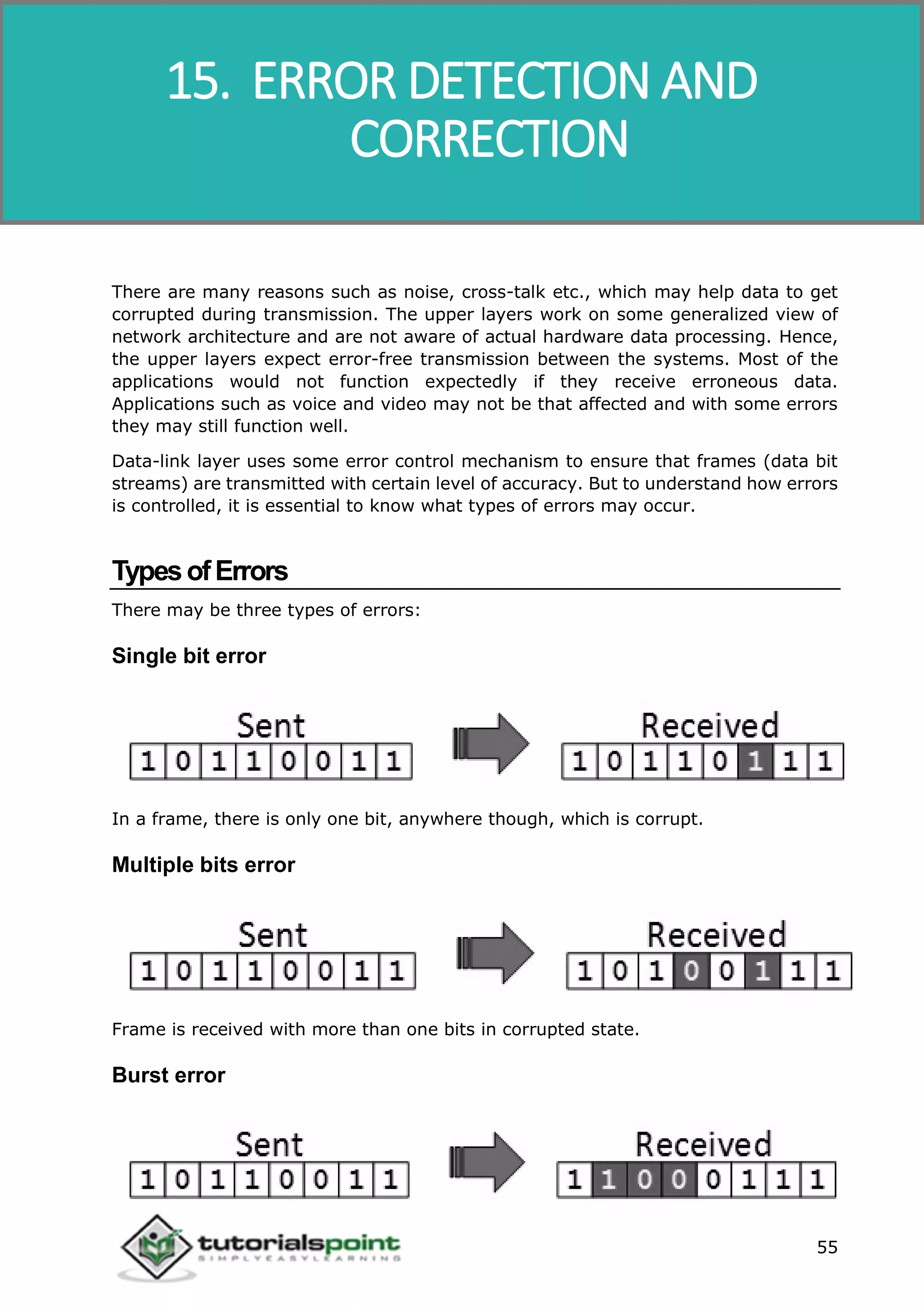 Data Communication and Computer Network
55
There are many reasons such as noise, cross-talk etc., which may help data to get
corrupted during transmission. The upper layers work on some generalized view of
network architecture and are not aware of actual hardware data processing. Hence,
the upper layers expect error-free transmission between the systems. Most of the
applications would not function expectedly if they receive erroneous data.
Applications such as voice and video may not be that affected and with some errors
they may still function well.
Data-link layer uses some error control mechanism to ensure that frames (data bit
streams) are transmitted with certain level of accuracy. But to understand how errors
is controlled, it is essential to know what types of errors may occur.
TypesofErrors
There may be three types of errors:
Single bit error
In a frame, there is only one bit, anywhere though, which is corrupt.
Multiple bits error
Frame is received with more than one bits in corrupted state.
Burst error
15. ERROR DETECTION AND
CORRECTION
 