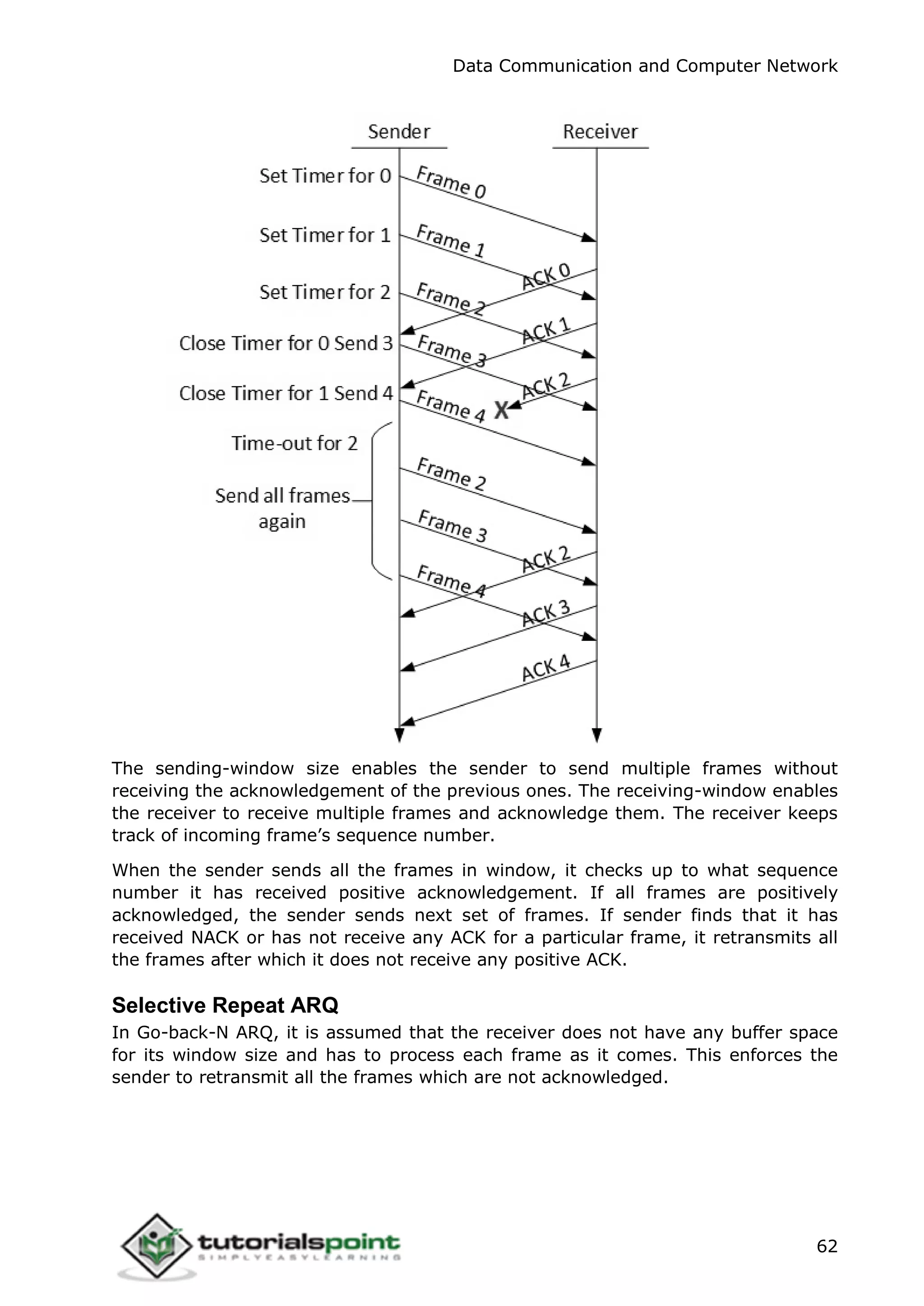 Data Communication and Computer Network
62
The sending-window size enables the sender to send multiple frames without
receiving the acknowledgement of the previous ones. The receiving-window enables
the receiver to receive multiple frames and acknowledge them. The receiver keeps
track of incoming frame’s sequence number.
When the sender sends all the frames in window, it checks up to what sequence
number it has received positive acknowledgement. If all frames are positively
acknowledged, the sender sends next set of frames. If sender finds that it has
received NACK or has not receive any ACK for a particular frame, it retransmits all
the frames after which it does not receive any positive ACK.
Selective Repeat ARQ
In Go-back-N ARQ, it is assumed that the receiver does not have any buffer space
for its window size and has to process each frame as it comes. This enforces the
sender to retransmit all the frames which are not acknowledged.
 