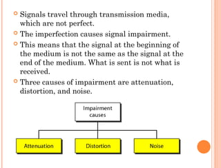 Incorrect Signal Given Data Communication Error_Detection_n_Correction.ppt