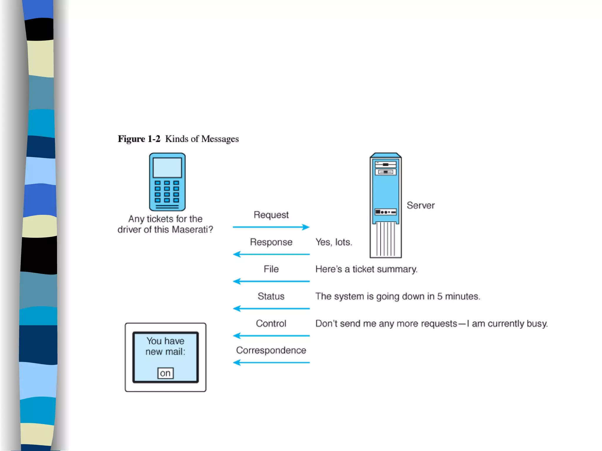 Data communication intro