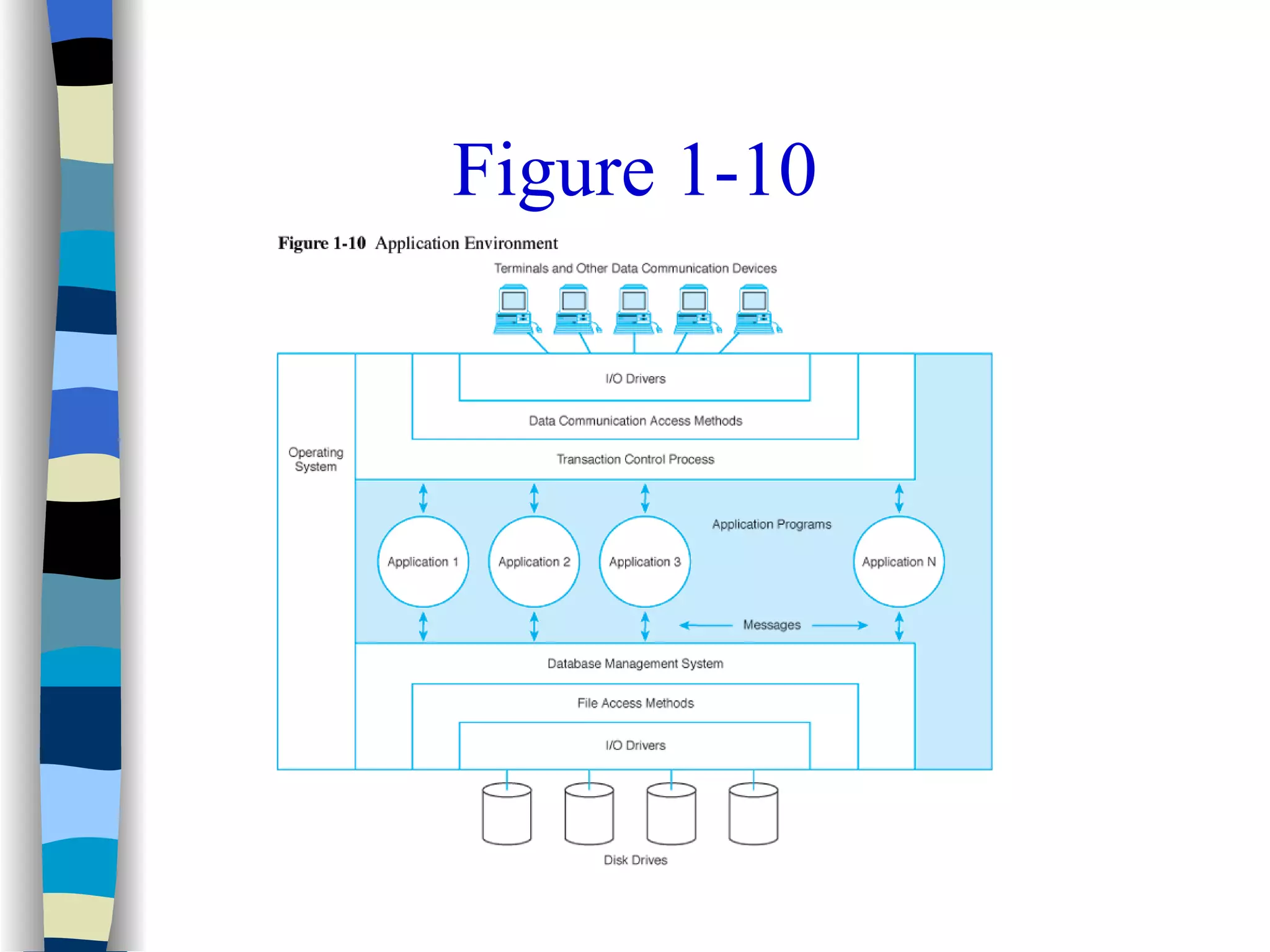 Data communication intro