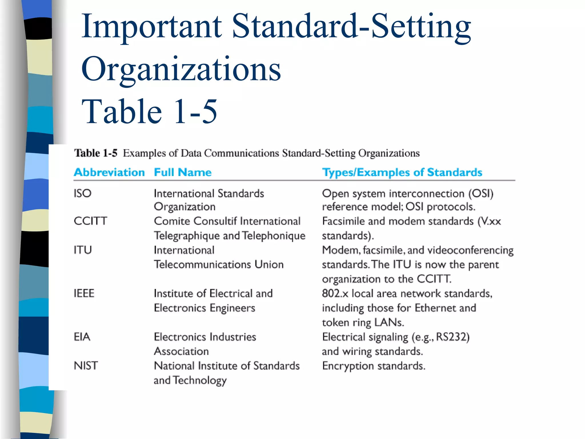 Data communication intro