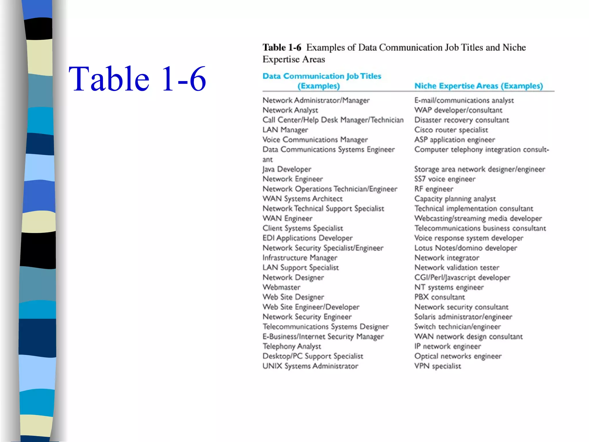 Data communication intro