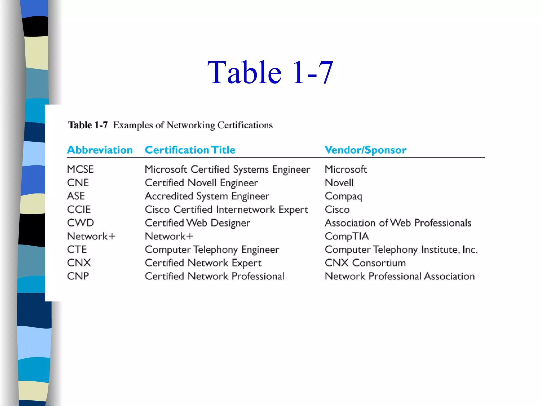 Data communication intro