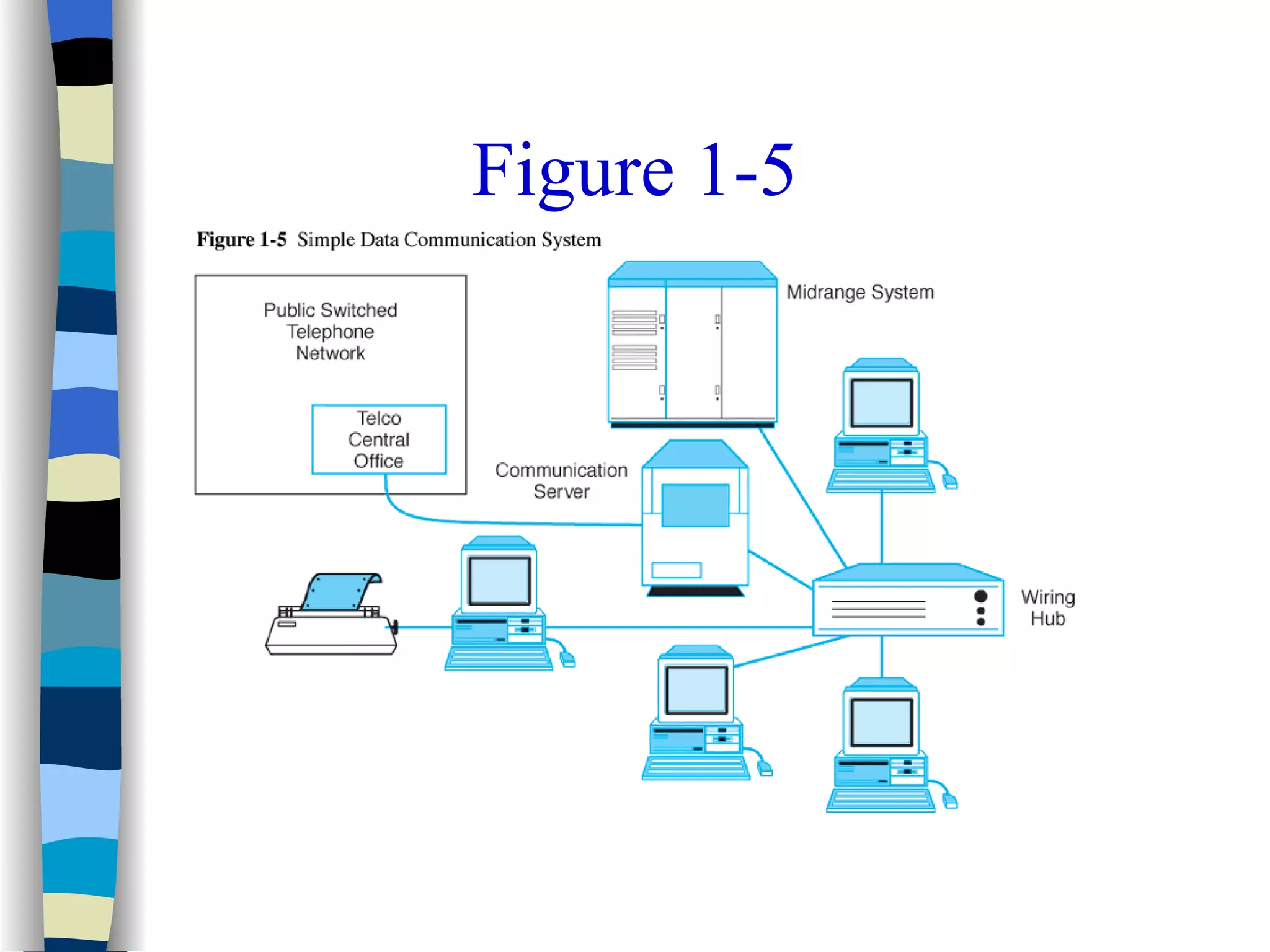 Data communication intro