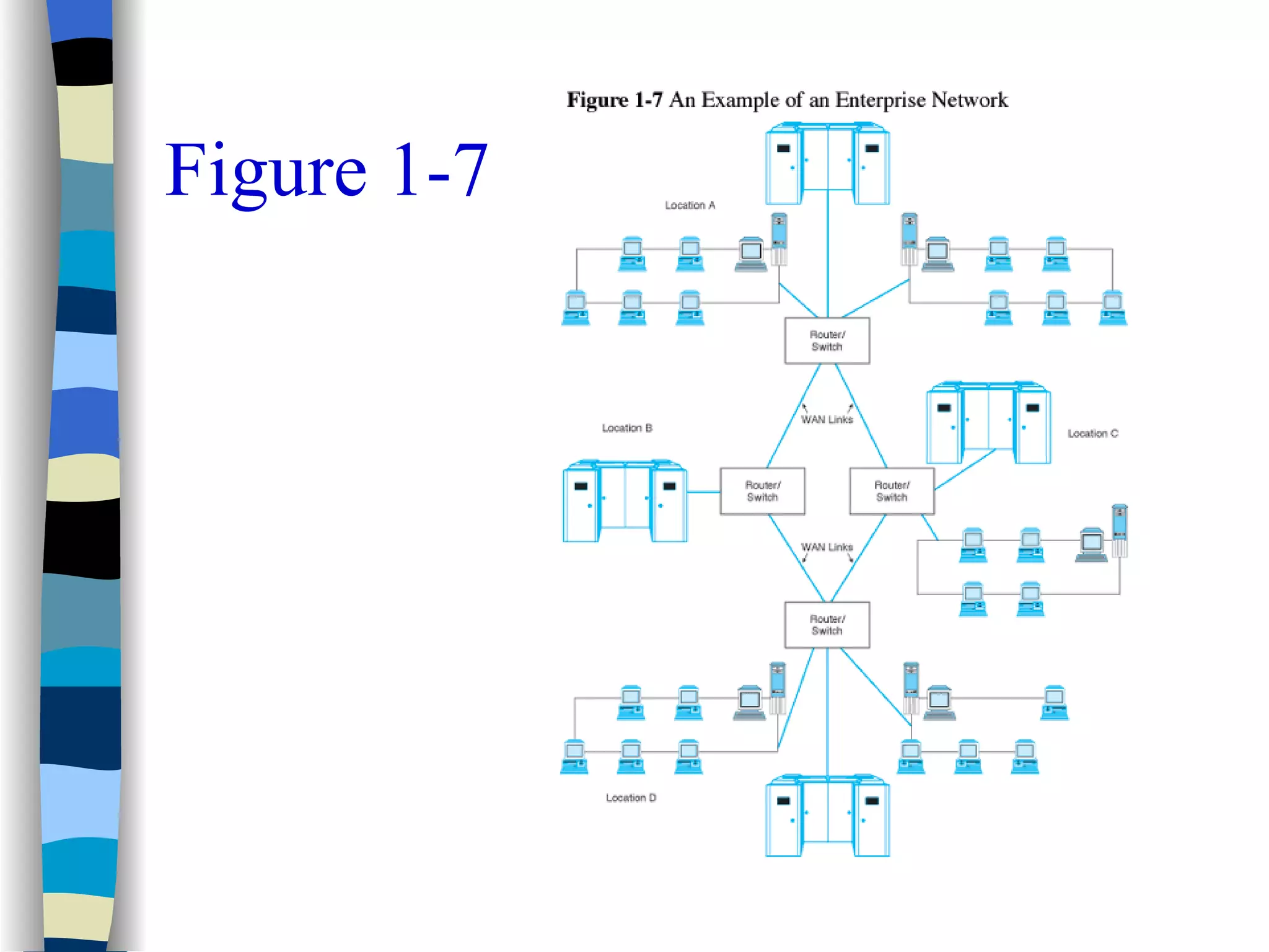 Data communication intro