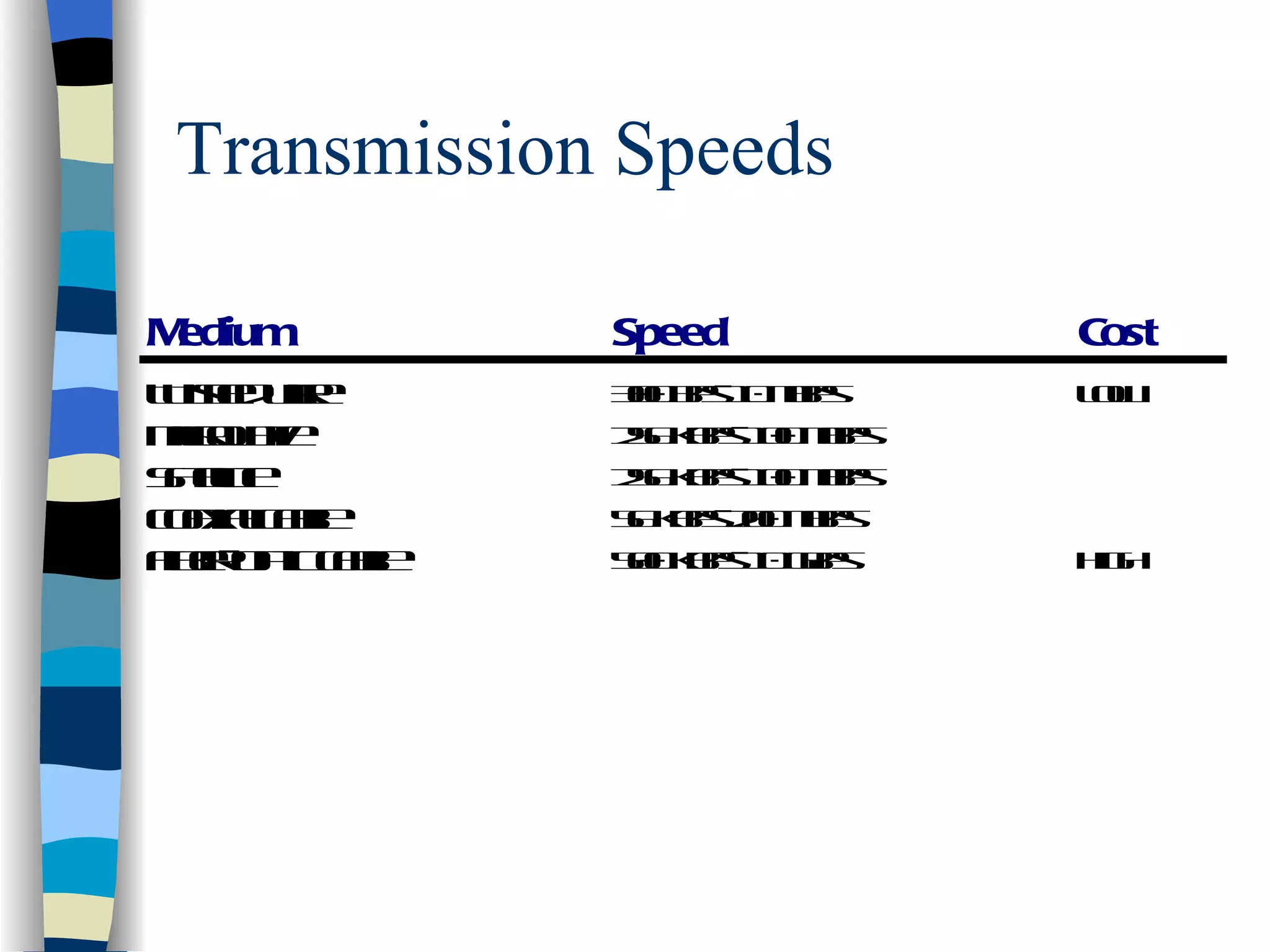 Data communication intro