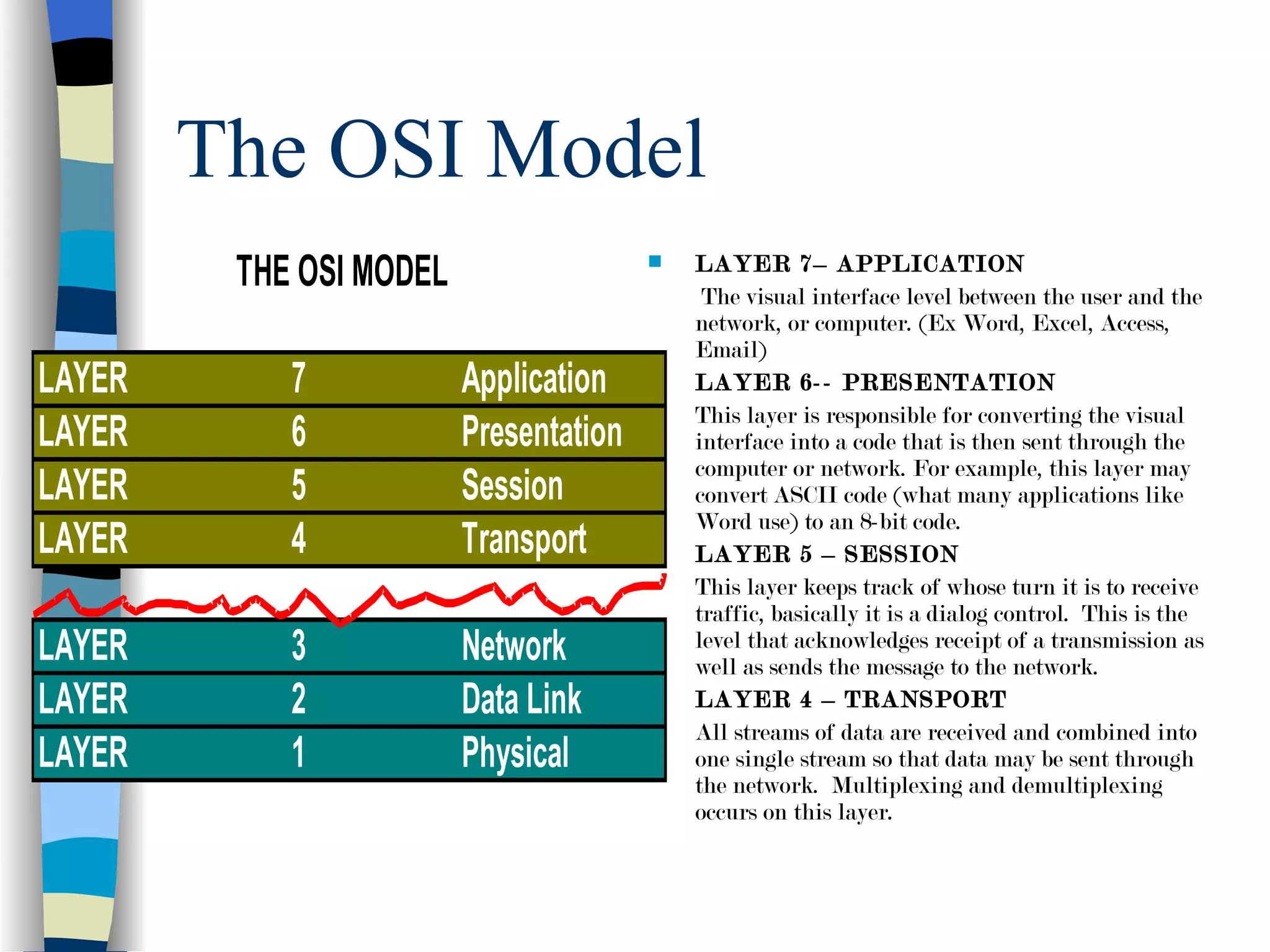 Data communication intro