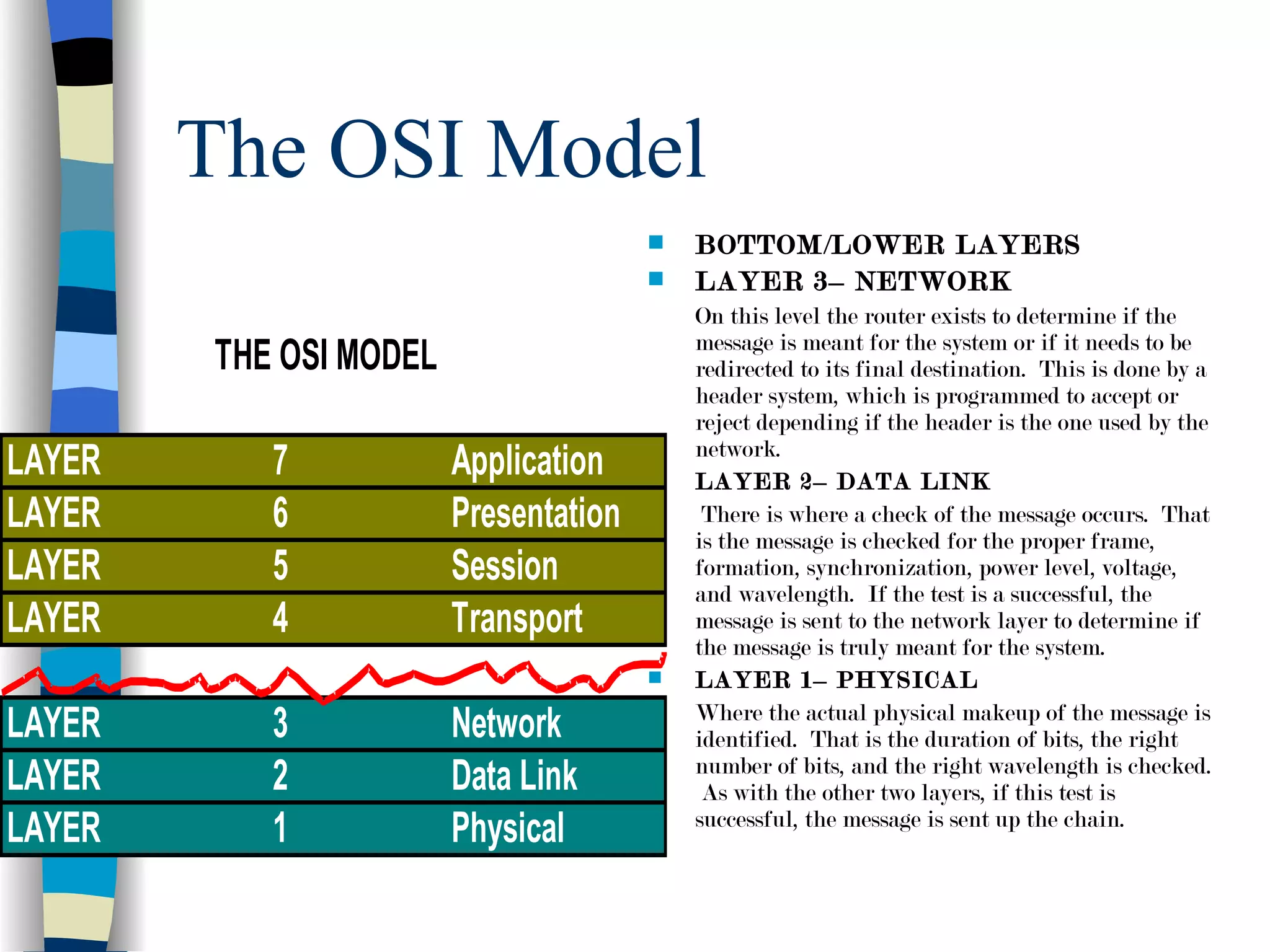 Data communication intro