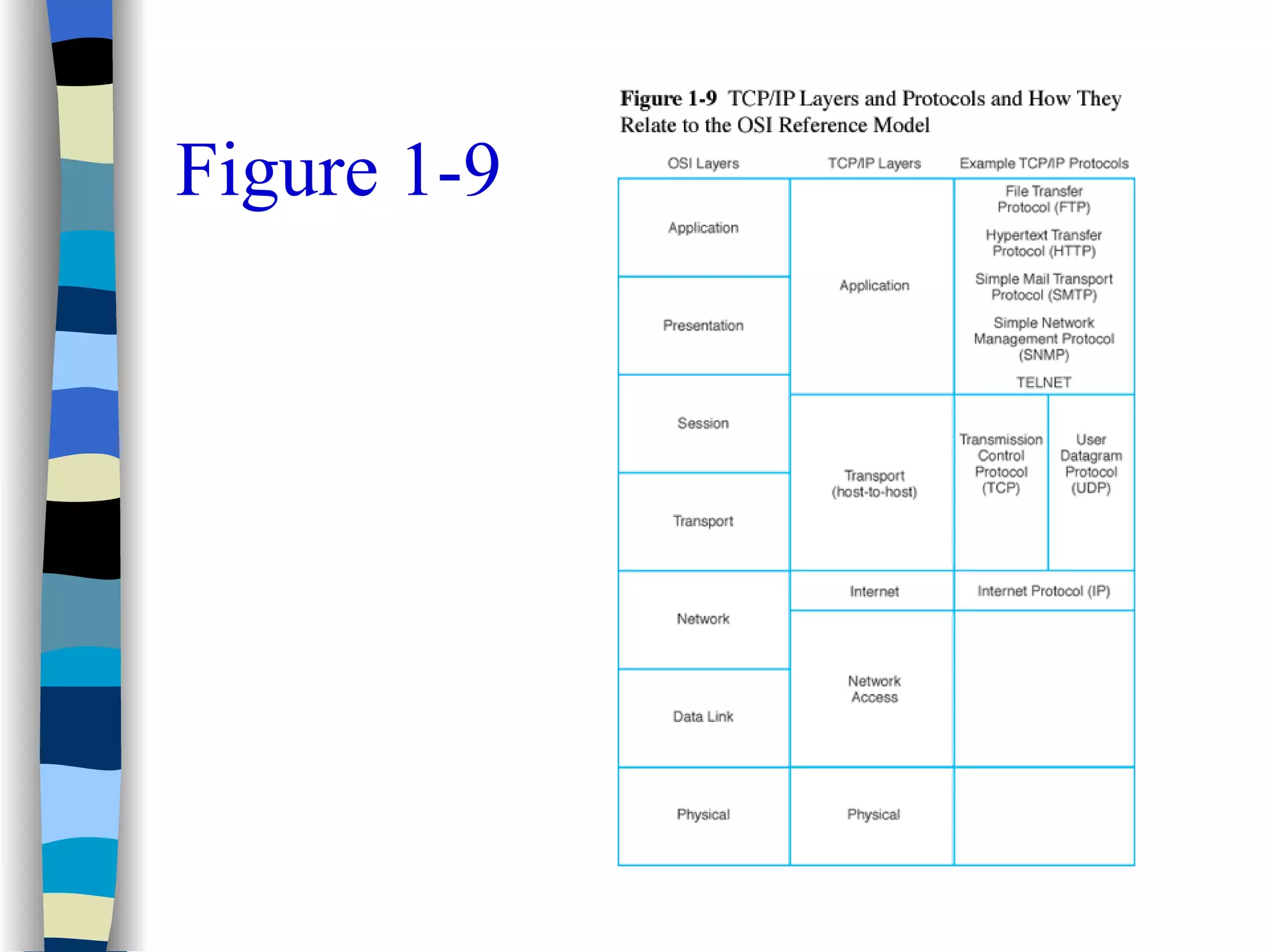 Data communication intro