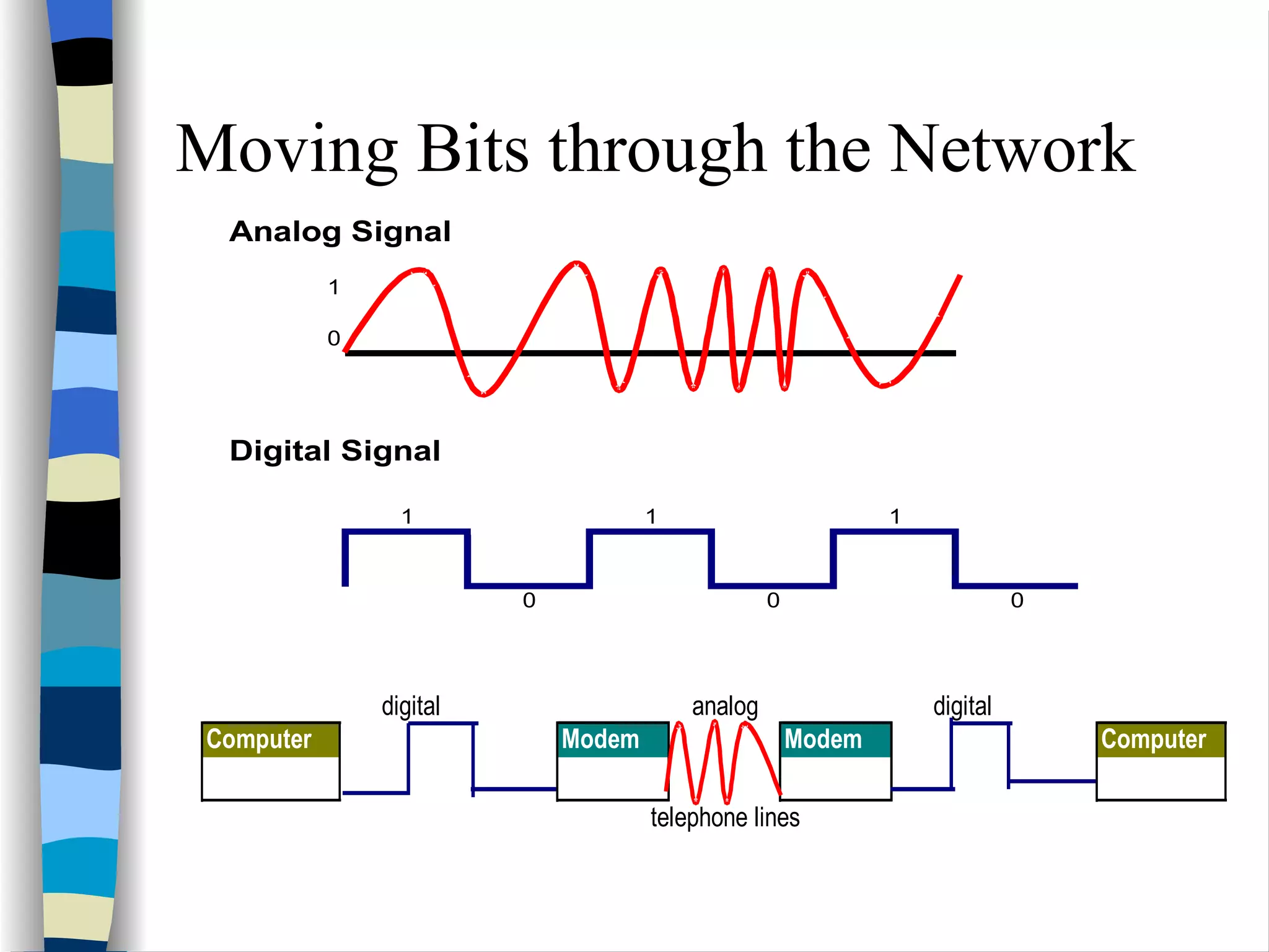 Data communication intro