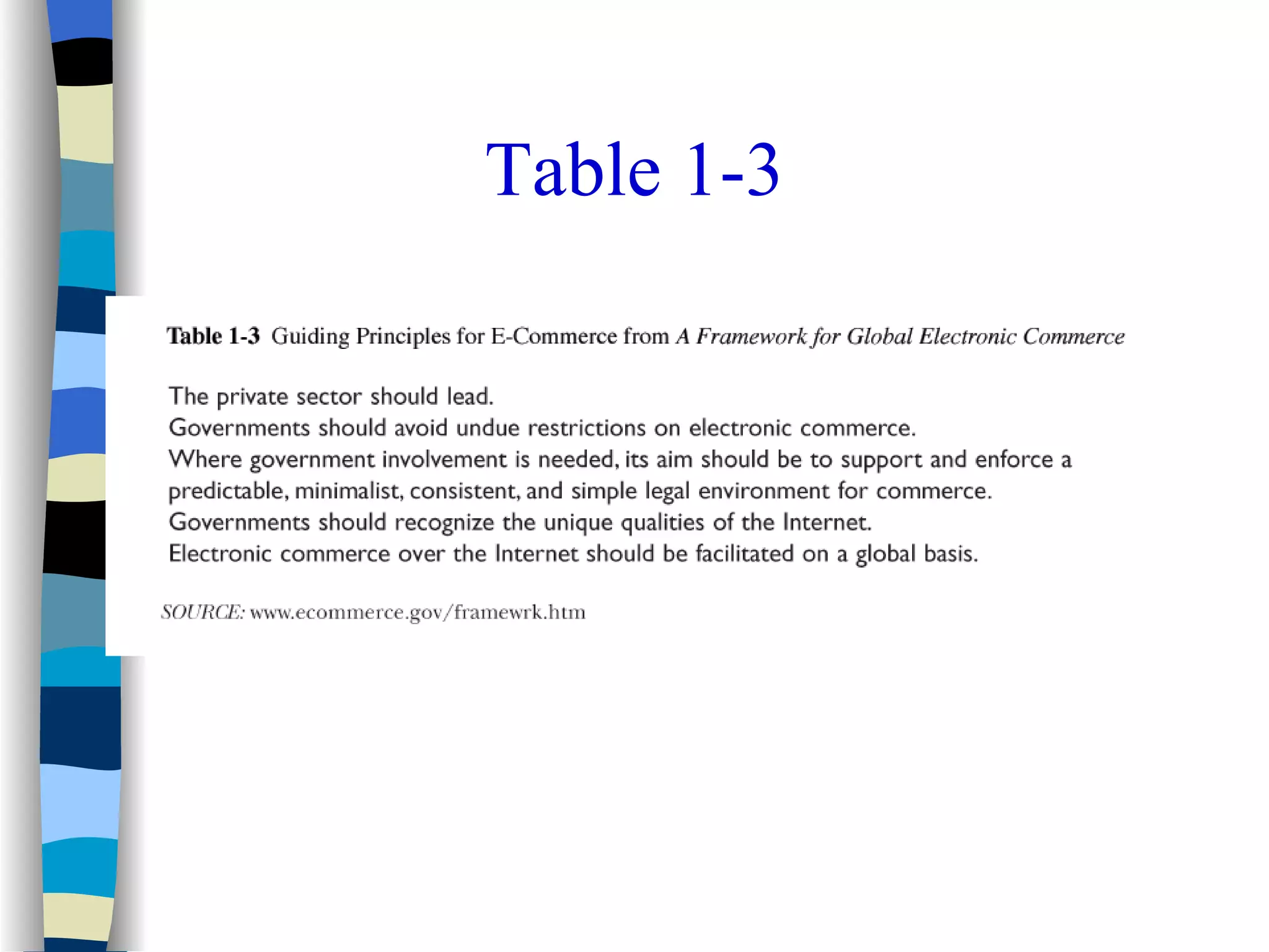 Data communication intro