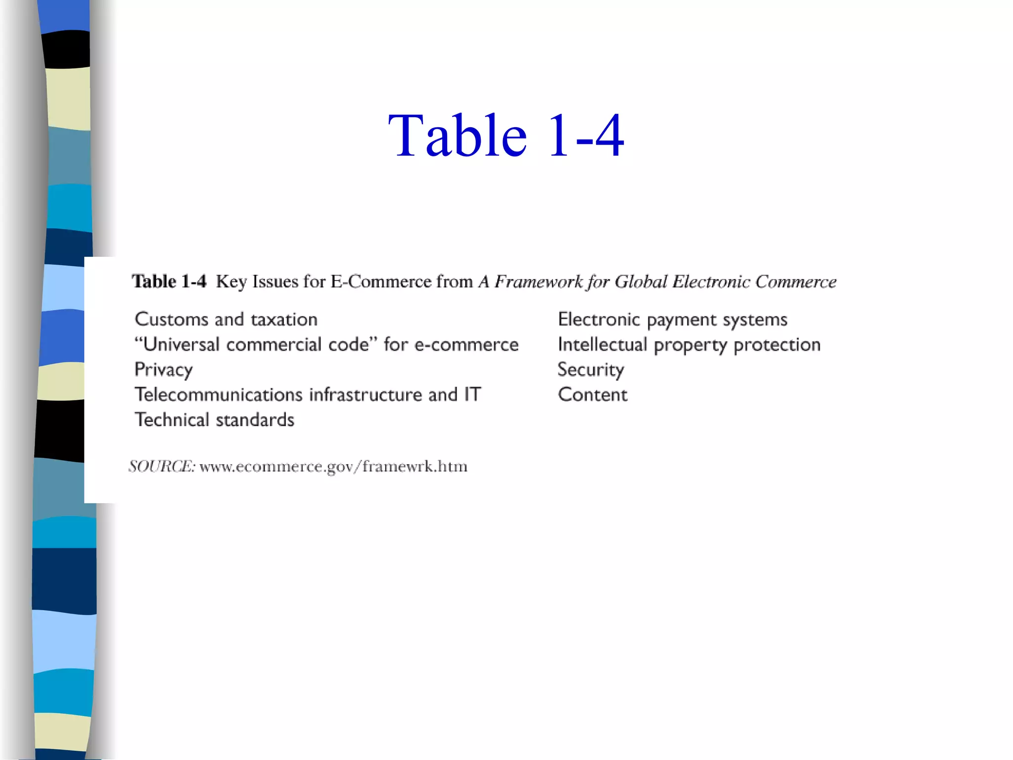 Data communication intro