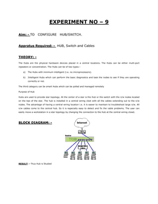 Data communication lab manual | PDF