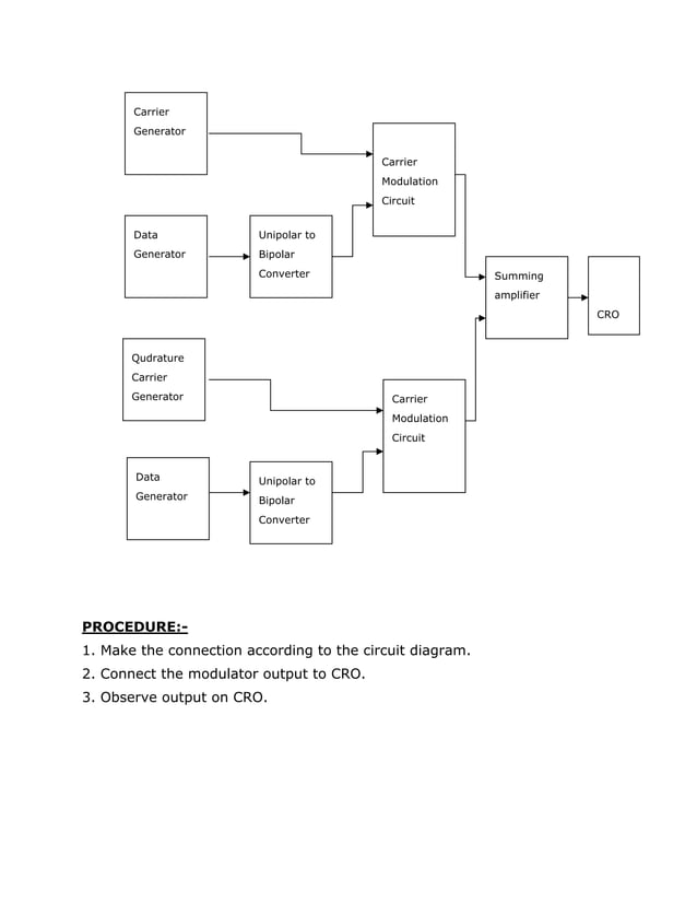 Data communication lab manual PDF