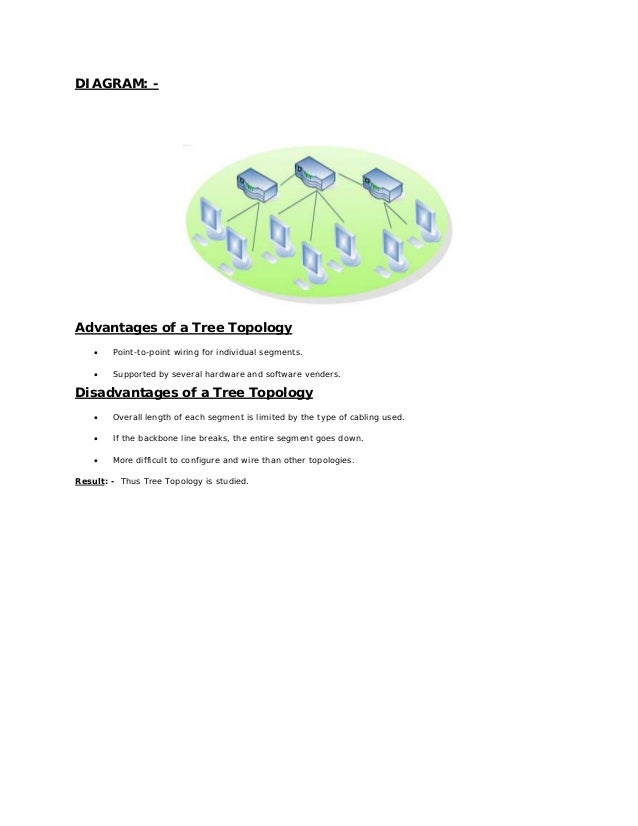 Data communication lab manual