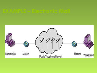 EXAMPLE – Electronic Mail