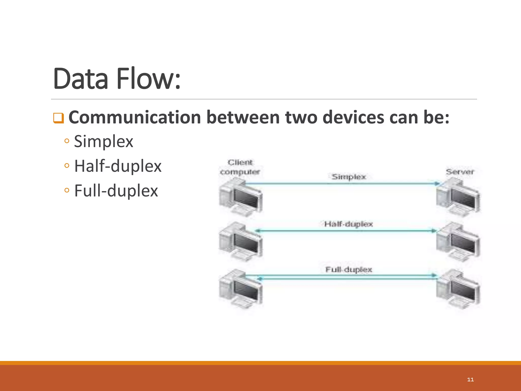 Data Flow:
11
 Communication between two devices can be:
◦ Simplex
◦ Half-duplex
◦ Full-duplex
 