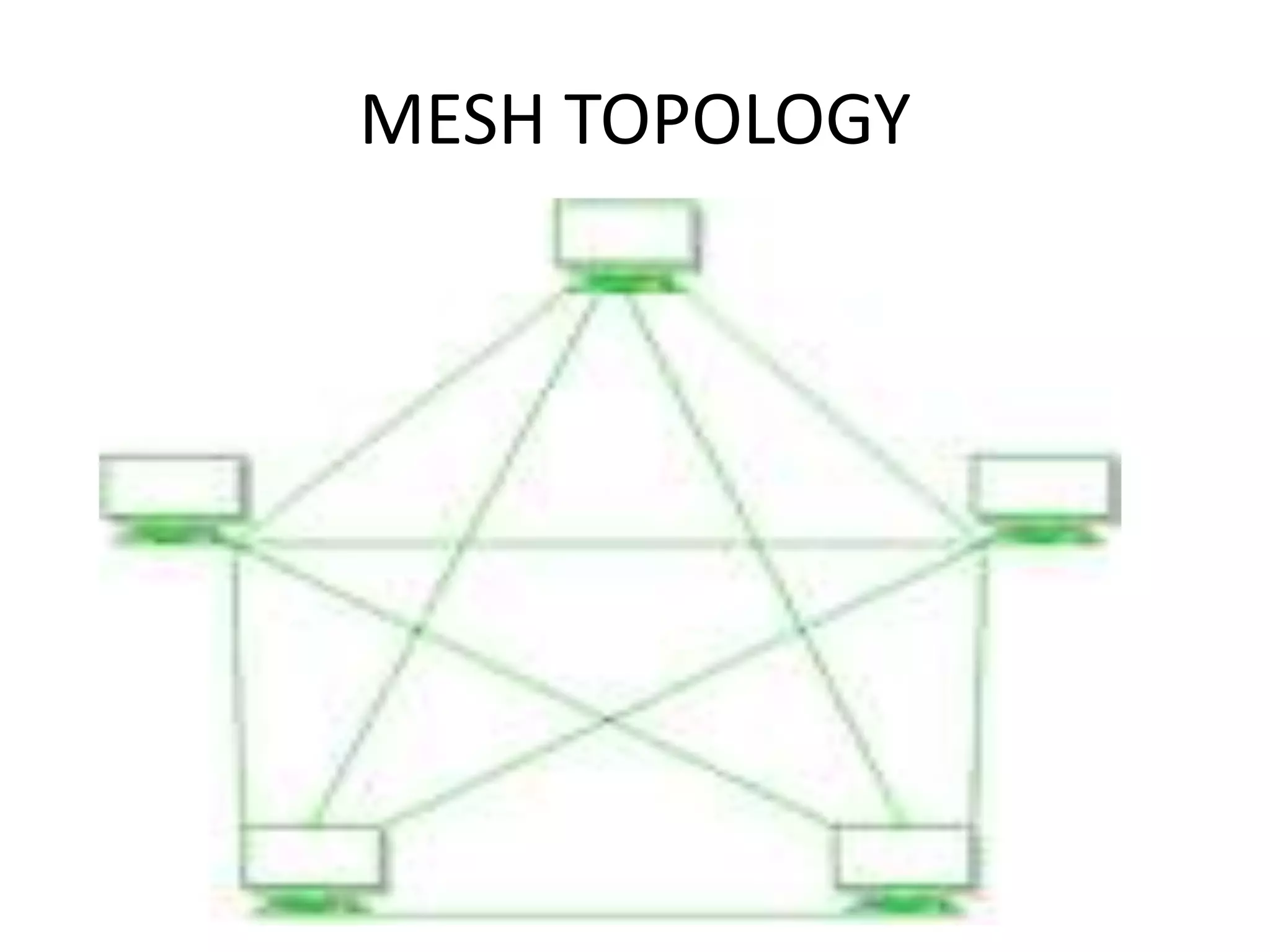 MESH TOPOLOGY
 