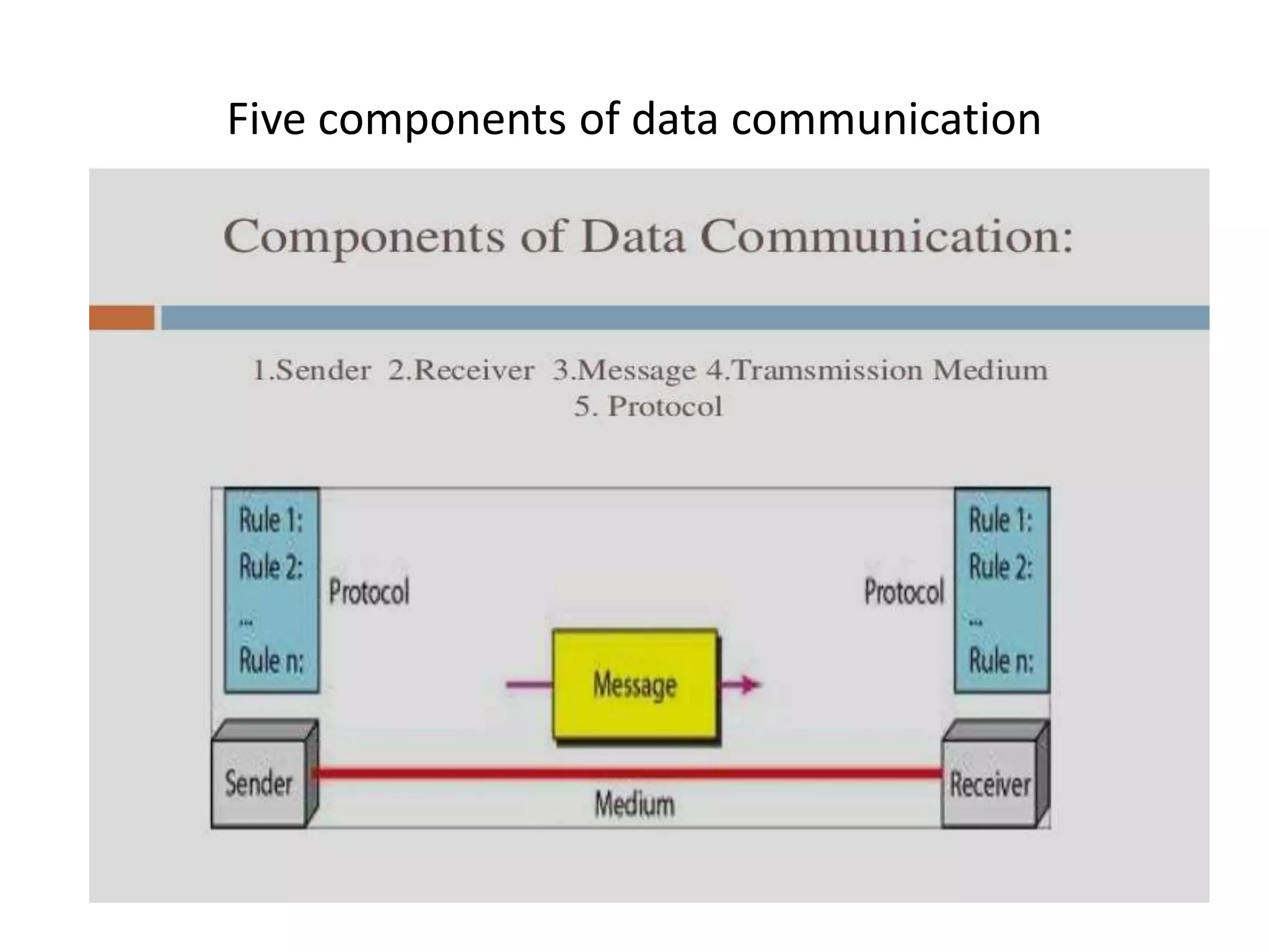 Five components of data communication
 