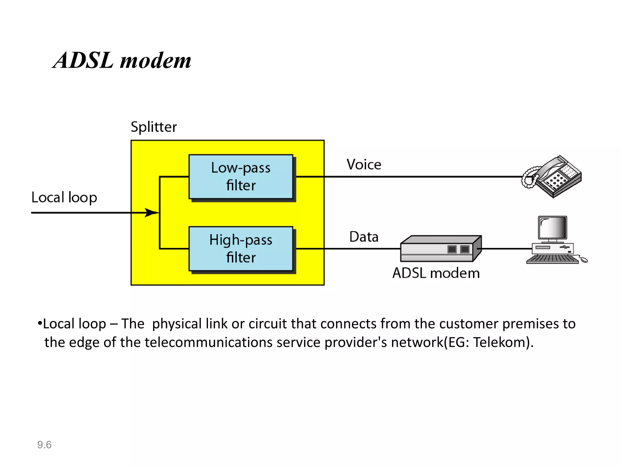 ADSL modem




•Local loop – The physical link or circuit that connects from the customer premises to
 the edge of the telecommunications service provider's network(EG: Telekom).




9.6
 