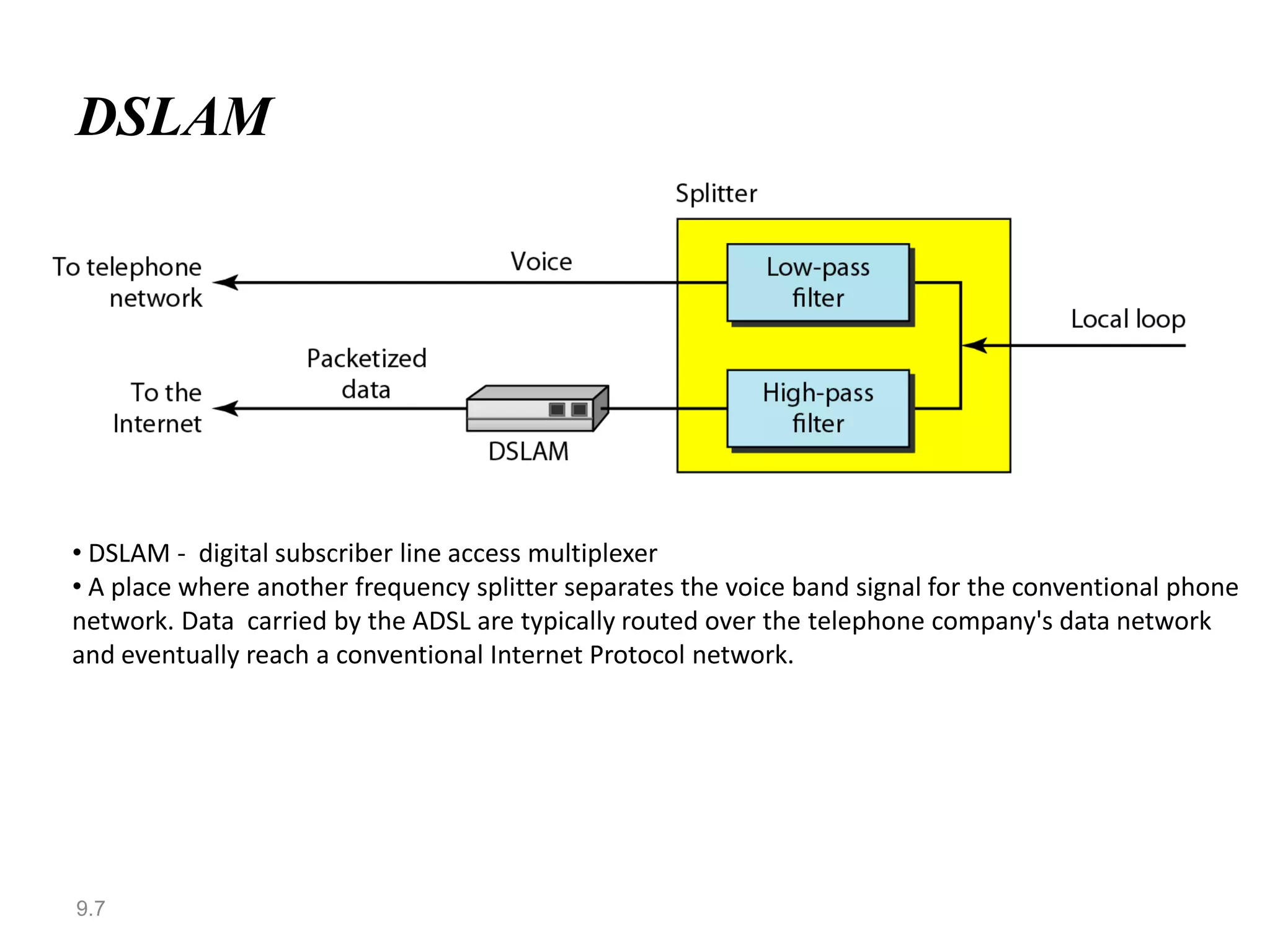 DSLAM




• DSLAM - digital subscriber line access multiplexer
• A place where another frequency splitter separates the voice band signal for the conventional phone
network. Data carried by the ADSL are typically routed over the telephone company's data network
and eventually reach a conventional Internet Protocol network.




9.7
 