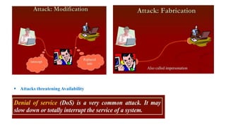▪ Attacks threatening Availability
 