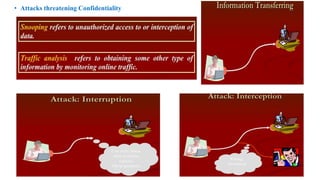 • Attacks threatening Confidentiality
 
