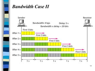 Bandwidth Case II
108
 