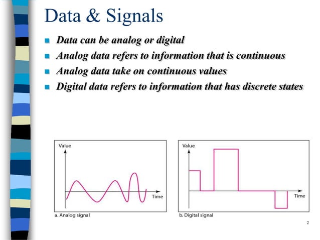 Data Communication For Networking datacommunicationnetworking-161025074805.pptx