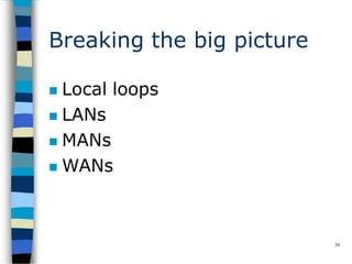 Breaking the big picture
24
 Local loops
 LANs
 MANs
 WANs
 