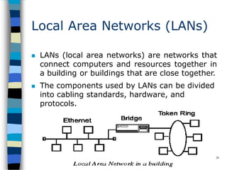 Local Area Networks (LANs)
 LANs (local area networks) are networks that
connect computers and resources together in
a building or buildings that are close together.
 The components used by LANs can be divided
into cabling standards, hardware, and
protocols.
26
 
