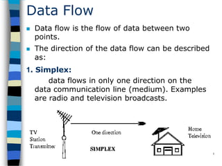 Data Flow
 Data flow is the flow of data between two
points.
 The direction of the data flow can be described
as:
1. Simplex:
data flows in only one direction on the
data communication line (medium). Examples
are radio and television broadcasts.
5
 