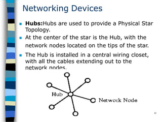 Networking Devices
 Hubs:Hubs are used to provide a Physical Star
Topology.
 At the center of the star is the Hub, with the
network nodes located on the tips of the star.
 The Hub is installed in a central wiring closet,
with all the cables extending out to the
network nodes.
82
 