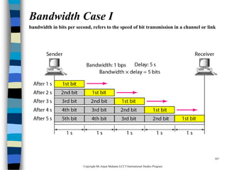 CopyrightMr.Anjan Mahanta LCCTInternational Studies Program
107
Bandwidth Case I
bandwidth in bits per second, refersto the speed of bit transmission in a channel or link
 