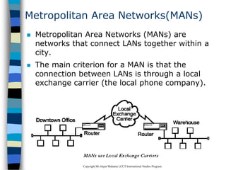 CopyrightMr.Anjan Mahanta LCCTInternational Studies Program
27
Metropolitan Area Networks(MANs)
 Metropolitan Area Networks (MANs) are
networks that connect LANs together within a
city.
 The main criterion for a MAN is that the
connection between LANs is through a local
exchange carrier (the local phone company).
 