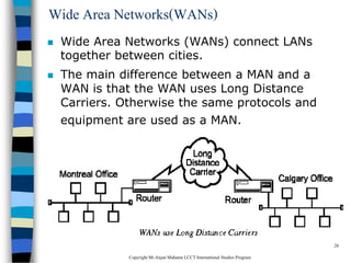 CopyrightMr.Anjan Mahanta LCCTInternational Studies Program
28
Wide Area Networks(WANs)
 Wide Area Networks (WANs) connect LANs
together between cities.
 The main difference between a MAN and a
WAN is that the WAN uses Long Distance
Carriers. Otherwise the same protocols and
equipment are used as a MAN.
 