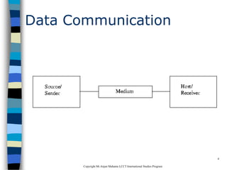 CopyrightMr.Anjan Mahanta LCCTInternational Studies Program
4
Data Communication
 