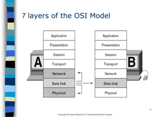 CopyrightMr.Anjan Mahanta LCCTInternational Studies Program
41
7 layers of the OSI Model
 