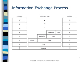 CopyrightMr.Anjan Mahanta LCCTInternational Studies Program
42
Information Exchange Process
 