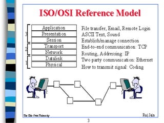 CopyrightMr.Anjan Mahanta LCCTInternational Studies Program
43
 
