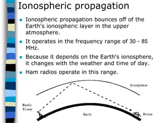 CopyrightMr.Anjan Mahanta LCCTInternational Studies Program
70
Ionospheric propagation
 Ionospheric propagation bounces off of the
Earth's ionospheric layer in the upper
atmosphere.
 It operates in the frequency range of 30 - 85
MHz.
 Because it depends on the Earth's ionosphere,
it changes with the weather and time of day.
 Ham radios operate in this range.
 