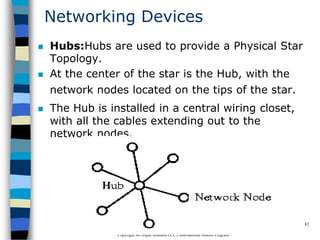 CopyrightMr.Anjan Mahanta LCCTInternational Studies Program
82
Networking Devices
 Hubs:Hubs are used to provide a Physical Star
Topology.
 At the center of the star is the Hub, with the
network nodes located on the tips of the star.
 The Hub is installed in a central wiring closet,
with all the cables extending out to the
network nodes.
 