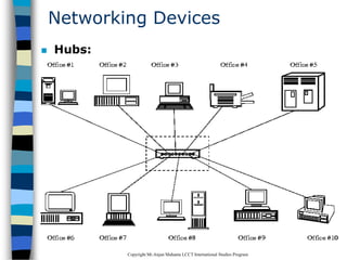 CopyrightMr.Anjan Mahanta LCCTInternational Studies Program
83
Networking Devices
 Hubs:
 