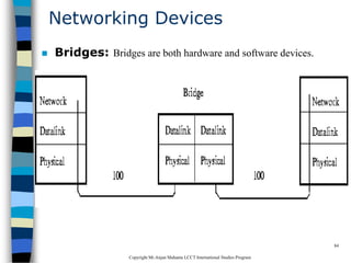 CopyrightMr.Anjan Mahanta LCCTInternational Studies Program
84
Networking Devices
 Bridges: Bridges are both hardware and software devices.
 