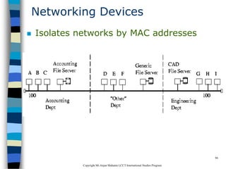 CopyrightMr.Anjan Mahanta LCCTInternational Studies Program
86
Networking Devices
 Isolates networks by MAC addresses
 