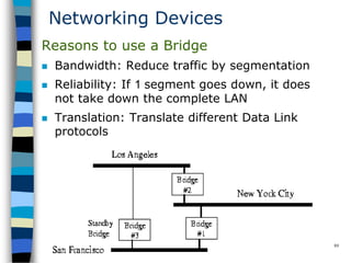 CopyrightMr.Anjan Mahanta LCCTInternational Studies Program
89
Networking Devices
Reasons to use a Bridge
 Bandwidth: Reduce traffic by segmentation
 Reliability: If 1 segment goes down, it does
not take down the complete LAN
 Translation: Translate different Data Link
protocols
 