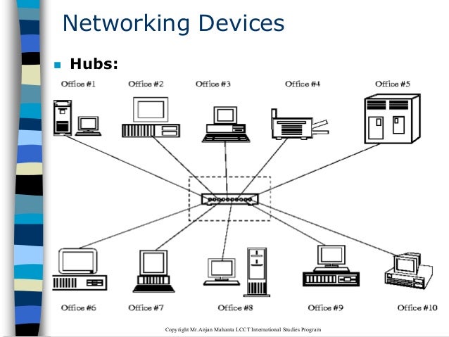 Data Communication and Networking