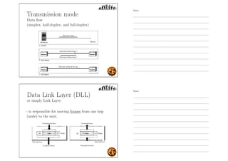 Transmission mode
Data ﬂow
(simplex, half-duplex, and full-duplex)
Data Link Layer (DLL)
or simply Link Layer
- is responsible for moving frames from one hop
(node) to the next.
Notes
Notes
 